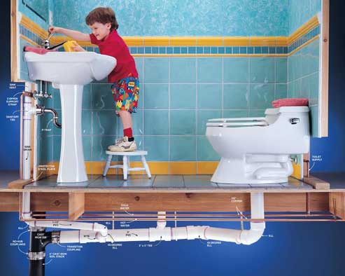 The Answer to All of Your Basic Plumbing Questions