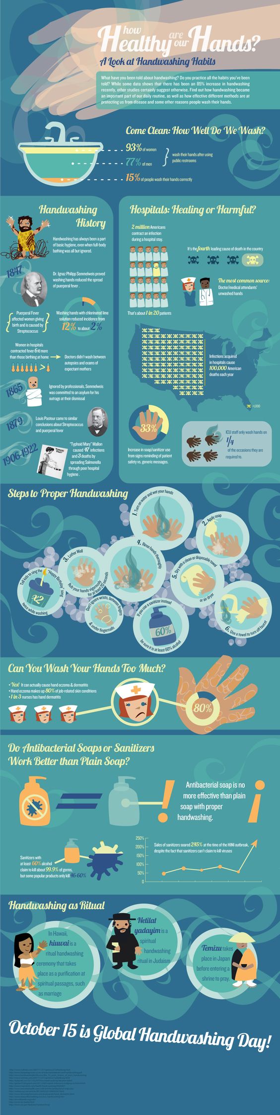 Hand Washing Infographic